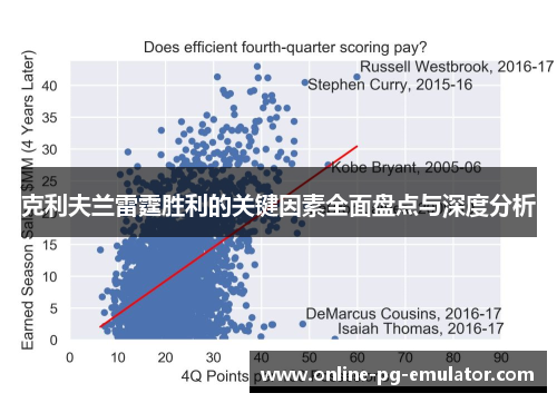 克利夫兰雷霆胜利的关键因素全面盘点与深度分析 克利夫兰雷霆胜利的关键因素全面盘点与深度分析