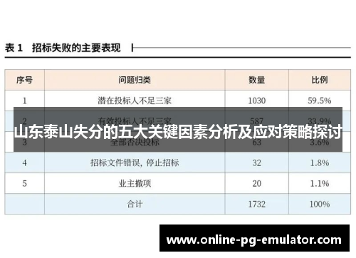 山东泰山失分的五大关键因素分析及应对策略探讨 山东泰山失分的五大关键因素分析及应对策略探讨