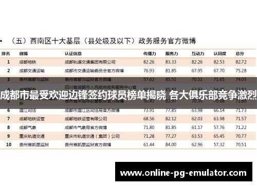 成都市最受欢迎边锋签约球员榜单揭晓 各大俱乐部竞争激烈 成都市最受欢迎边锋签约球员榜单揭晓 各大俱乐部竞争激烈