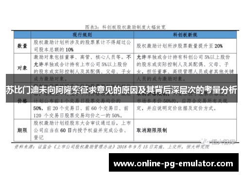 苏比门迪未向阿隆索征求意见的原因及其背后深层次的考量分析 苏比门迪未向阿隆索征求意见的原因及其背后深层次的考量分析