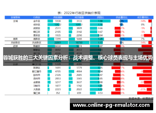 蓉城获胜的三大关键因素分析:战术调整、核心球员表现与主场优势 蓉城获胜的三大关键因素分析:战术调整、核心球员表现与主场优势