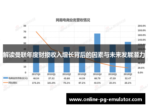 解读曼联年度财报收入增长背后的因素与未来发展潜力 解读曼联年度财报收入增长背后的因素与未来发展潜力