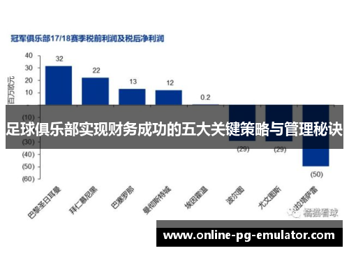足球俱乐部实现财务成功的五大关键策略与管理秘诀 足球俱乐部实现财务成功的五大关键策略与管理秘诀