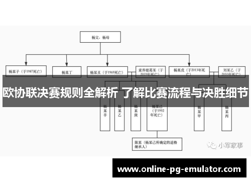 欧协联决赛规则全解析 了解比赛流程与决胜细节