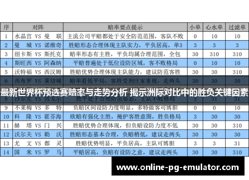 最新世界杯预选赛赔率与走势分析 揭示洲际对比中的胜负关键因素