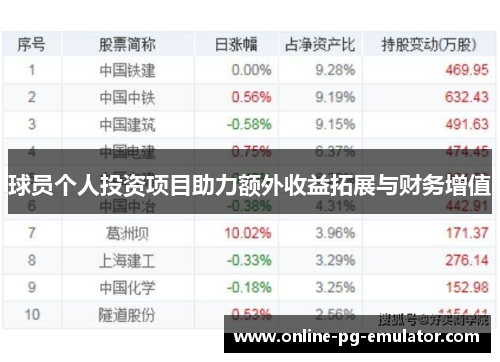 球员个人投资项目助力额外收益拓展与财务增值 球员个人投资项目助力额外收益拓展与财务增值