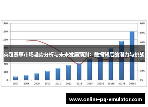 英超赛事市场趋势分析与未来发展预测：数据背后的潜力与挑战